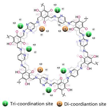 Modulating hetero-multimetallic atoms in covalent organic framework for efficient oxidization of olefin compounds