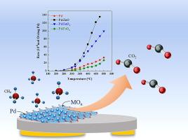 Catalytic and electrochemical evaluation of the role of metal oxides on Pd nano-catalysts for complete methane oxidation