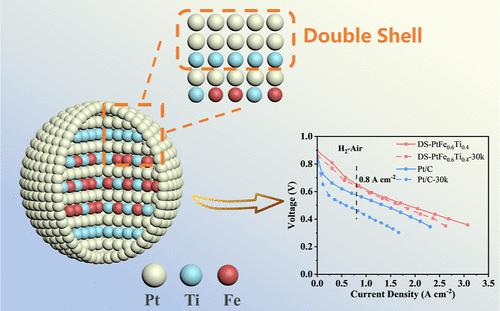 Double-Shell Confinement Strategy Enhancing Durability of PtFeTi Intermetallic Catalysts for the Oxygen Reduction Reaction