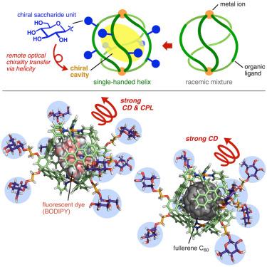 Remote optical chirality transfer via helical polyaromatic capsules upon encapsulation