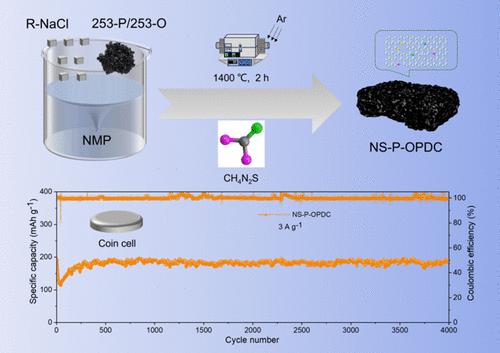 Innovative Multielement Modification of Pitch-Derived Two-Dimensional Carbon Nanosheets as Anodes for Superior Performance Sodium-Ion Batteries.