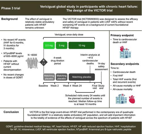 Vericiguat Global Study in Participants with Chronic Heart Failure: Design of the VICTOR trial