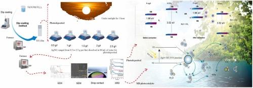 Photo-deposition of AgO thin films on TiO2 substrate for (P-N) hetero-junction applications: Considering the degree of contamination