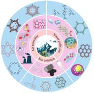 A comprehensive review of covalent organic frameworks (COFs) and their derivatives in environmental pollution control†