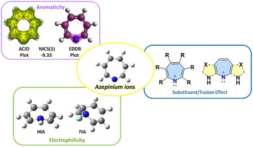 Stable, aromatic, and electrophilic azepinium ions: Design using quantum chemical methods