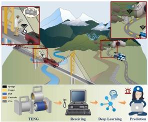 Deep-learning-assisted self-powered wireless environmental monitoring system based on triboelectric nanogenerators with multiple sensing capabilities