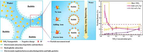 Toward an Enhanced Hydrophilic TiO2 Nanoparticles Adsorption at Air–Liquid Interface Through Ion Regulation