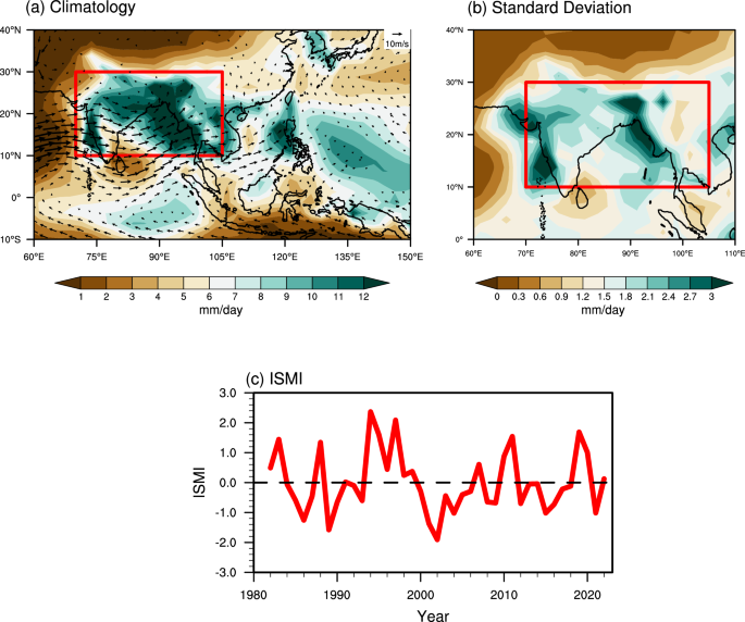 Indian summer monsoon’s role in shaping variability in Arctic sea ice