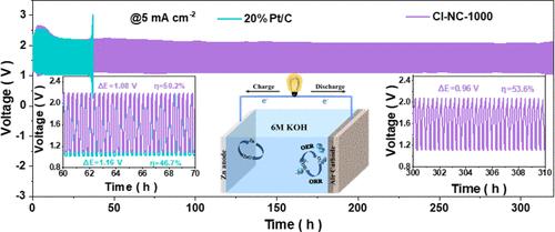 Chlorine–Nitrogen Doped Hollow Polyhedral Carbon-Based Catalysts for High Performance Zinc–Air Batteries