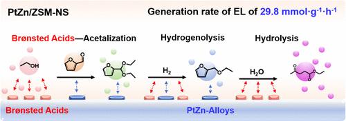 Brønsted Acid-Triggered Fast Synthesis Pathway of Furfural to Ethyl Levulinate by PtZn Supported on ZSM-5 Nanosheets