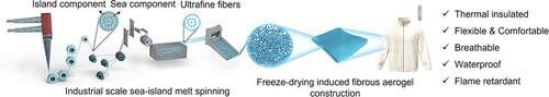 Industrial Scale Sea-Island Melt-Spun Continuous Ultrafine Fibers for Highly Comfortable Insulated Aerogel Felt Clothing