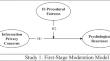 The impact of information privacy concerns on information systems use behaviors in non-volitional surveillance contexts: A moderated mediation approach