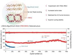 Heterointerface synergy between a 3 × 3 tunnel τ-MnO2 cathode and Mg2(OH)3Cl·4H2O for achieving long cycle-life aqueous zinc-ion batteries