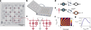 A synthetic magnetic vector potential in a 2D superconducting qubit array