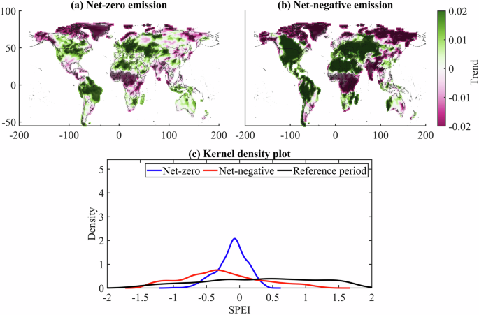 Enhanced soil moisture–temperature coupling could exacerbate drought under net-negative emissions