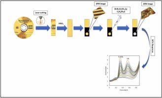 Fabrication of a disposable electrode based on recordable gold compact disc modified with Bi-Bi2O2CO3@ graphitic carbon nitride nanocomposite for the simultaneous detection of mesalazine and uric acid in biological fluids