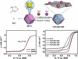 Confined pyrolysis synthesis of N-doped carbon-supported FePr nanoparticles for efficient oxygen reduction based on 3d–4 f orbital coupling