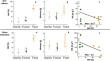 Limited impact of soil inocula from arbuscular and ectomycorrhizal-dominated sites on root morphology and growth of four tree seedling species from a temperate deciduous forest