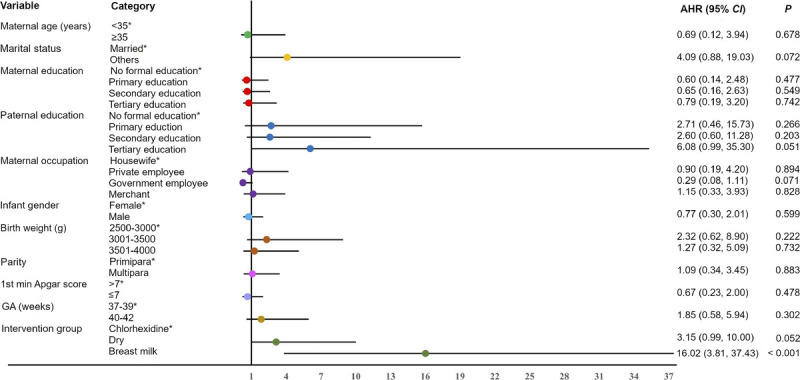 Breast Milk Application as a Natural Method for Umbilical Cord Care: A Community-Label 3-Arm Pilot Clinical Trial.