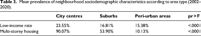 Children's out-of-home placements: Associations with parental substance use and neighbourhood sociodemographics.