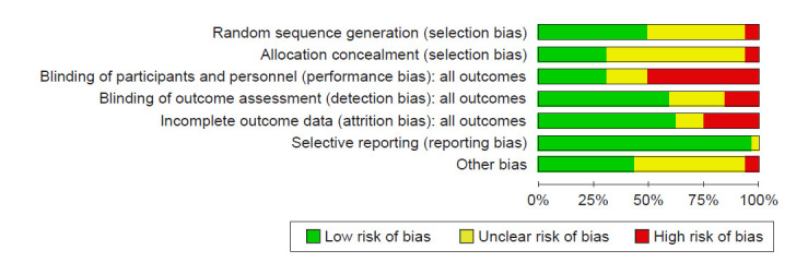 Effectiveness of Non-Pharmacological Interventions for Spasticity Management in Multiple Sclerosis: A Systematic Review.