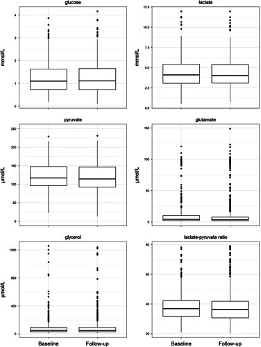 The Effect of Oral Nimodipine on Cerebral Metabolism and Hemodynamic Parameters in Patients Suffering Aneurysmal Subarachnoid Hemorrhage.