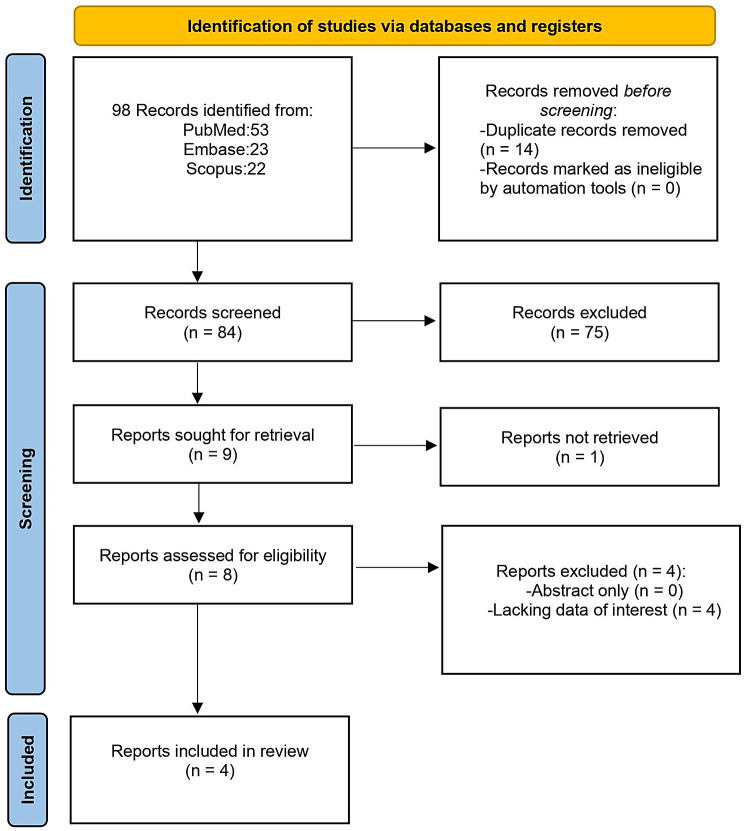 Surgeon handedness affects the acetabular cup positioning during primary total hip arthroplasty regardless of the surgical approach. a systematic review and metanalysis.