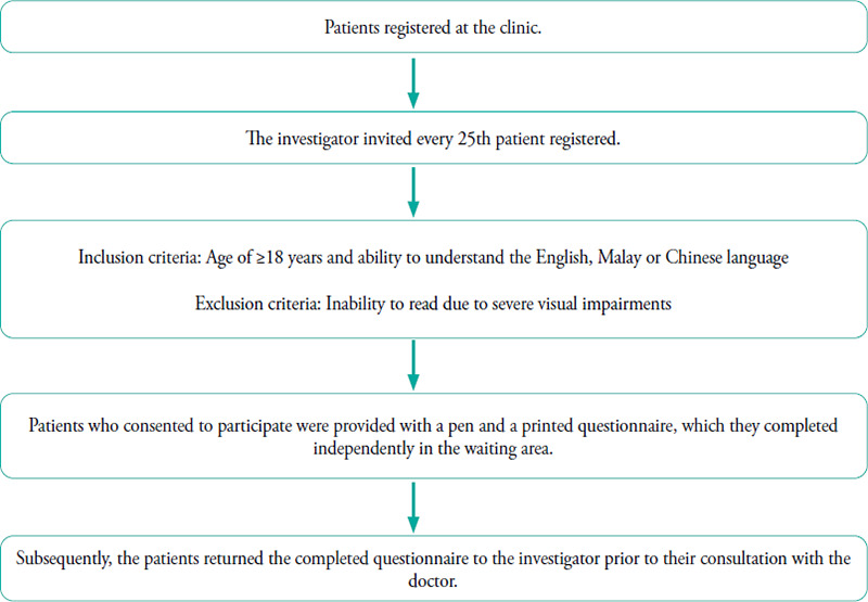 Feasibility of quick response-based quality improvement projects in an urban primary care setting: A cross-sectional survey.