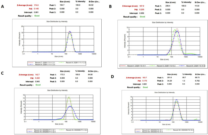 Differential abundance of microRNAs in seminal plasma extracellular vesicles (EVs) in Sahiwal cattle bull related to male fertility.
