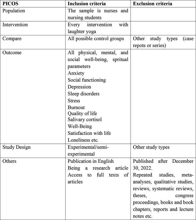 The impact of laughter yoga as a NIC on health parameters in nurses and nursing students: a systematic review.