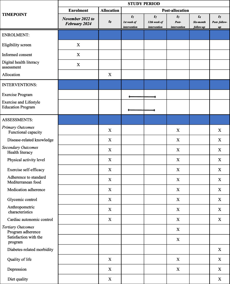 Effects of an Exercise and Lifestyle Education Program in Brazilians living with prediabetes or diabetes: study protocol for a multicenter randomized controlled trial.