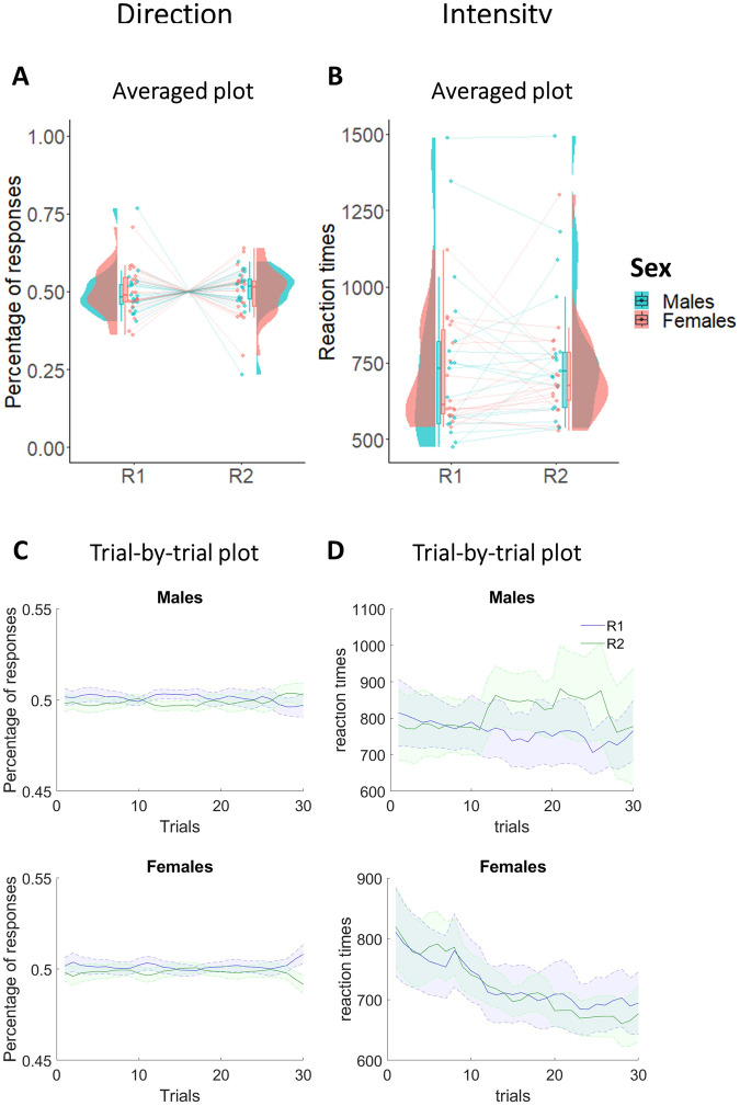 Sex differences in motivational biases over instrumental actions.