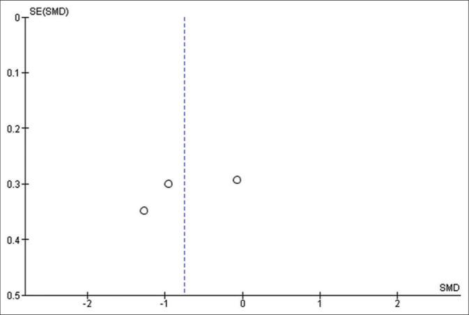 Effect of Music Therapy on Quality of Life in Geriatric Population: A Systematic Review and Meta-Analysis.