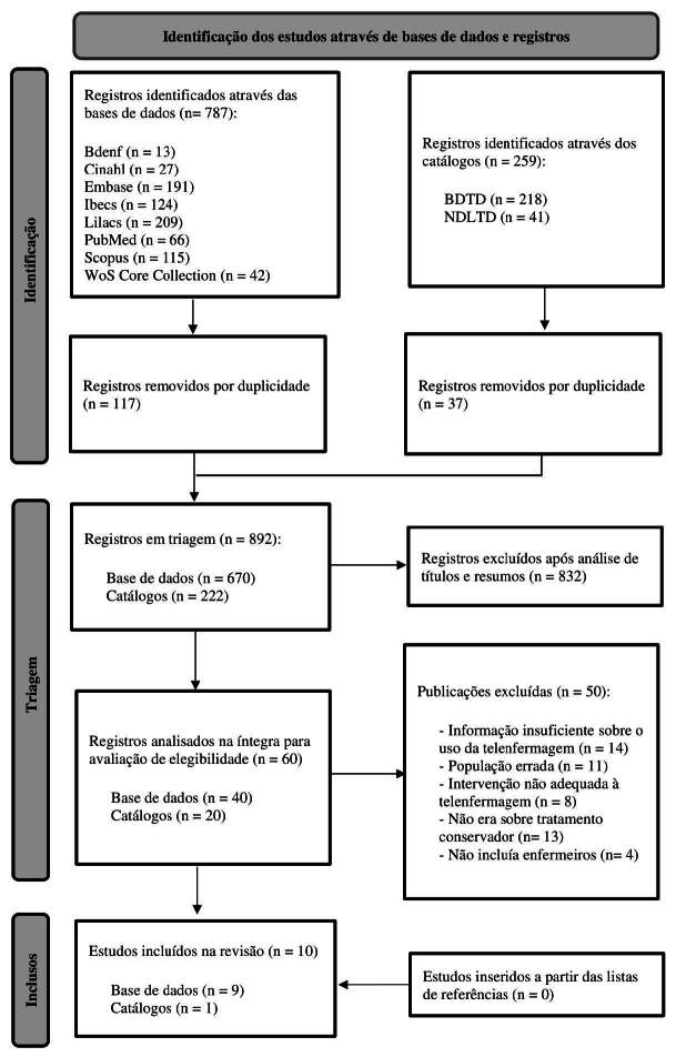 Use of Telenursing in the conservative treatment of patients with chronic renal insufficiency: scoping review.