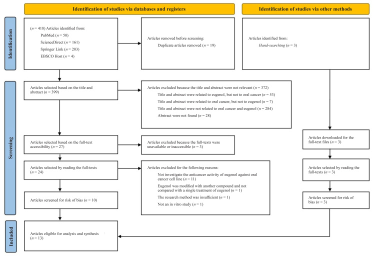 In Vitro Anticancer Potential of Eugenol on Oral Cancer Cell Lines: A Systematic Review.