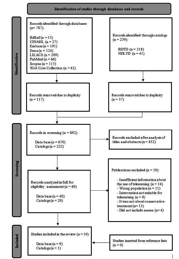 Use of Telenursing in the conservative treatment of patients with chronic renal insufficiency: scoping review.