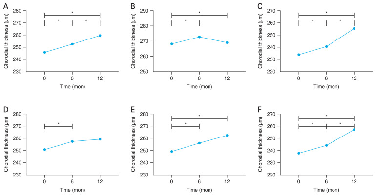 Choroidal Thickening Induced by Pioglitazone in Diabetic Patients.