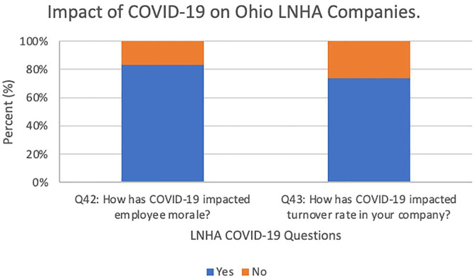 An Initial Exploration into Job Satisfaction Among Long-Term Care Administrators and State Tested Nursing Assistants in Ohio.