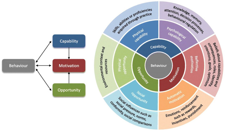 Experience or perception: What healthcare providers need when using the Utrecht Symptom Diary-4 Dimensional, a mixed-methods study.