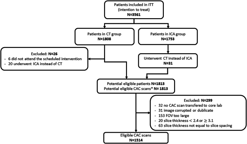 Automated segment-level coronary artery calcium scoring on non-contrast CT: a multi-task deep-learning approach.