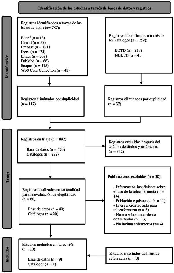 Use of Telenursing in the conservative treatment of patients with chronic renal insufficiency: scoping review.