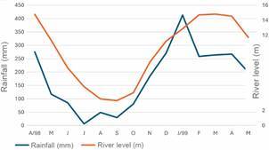 Characterization of larval habitats of Anopheles (Nyssorhynchus) darlingi and associated species in malaria areas in western Brazilian Amazon.
