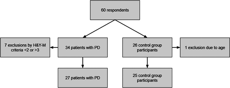 Sleep Quality in Parkinson Disease: Clinical Insights and PSQI Reliability Assessment.