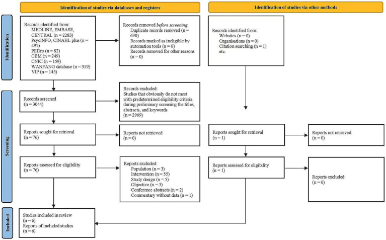 Cognitive prehabilitation for older adults undergoing elective surgery: a systematic review and narrative synthesis.