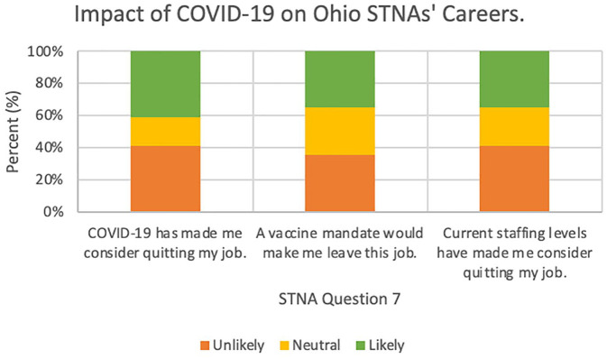 An Initial Exploration into Job Satisfaction Among Long-Term Care Administrators and State Tested Nursing Assistants in Ohio.
