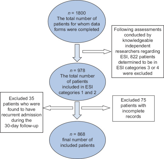 Comparative analysis of Glasgow Coma Scale, quick Sepsis-related Organ Failure Assessment, base excess, and lactate for mortality prediction in critically ill emergency department patients.