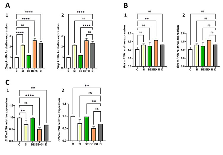 Potential Effects of Soy Isoflavones and Broccoli Extract on Oxidative Stress, Autophagy, and Apoptosis Gene Markers in Endometriosis.