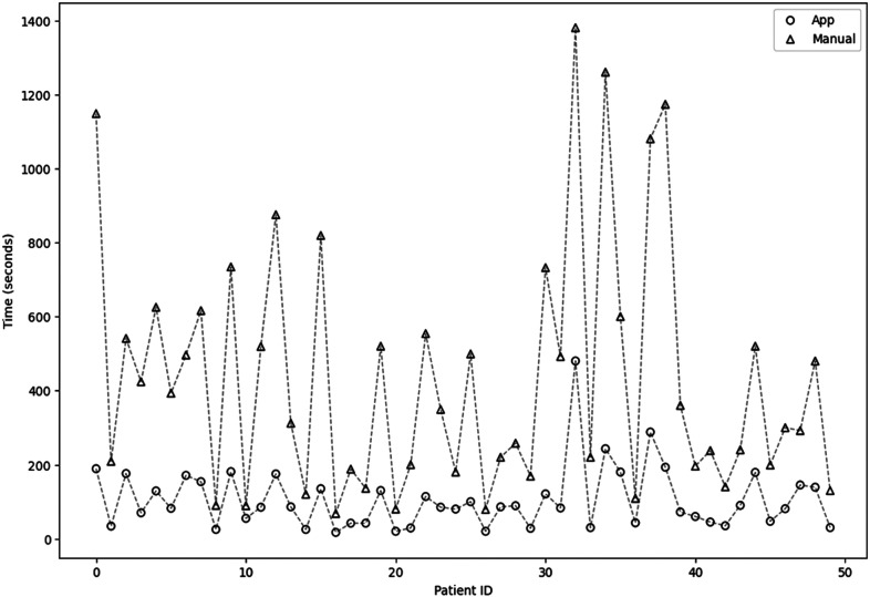 Enhancing accuracy and efficiency in upper extremity disability assessments: development and testing of a desktop application.