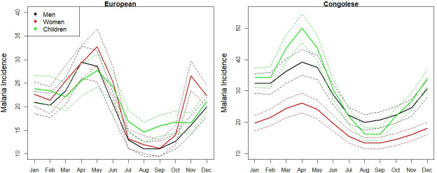 A century of medical records reveal earlier onset of the malaria season in Haut-Katanga induced by climate change.