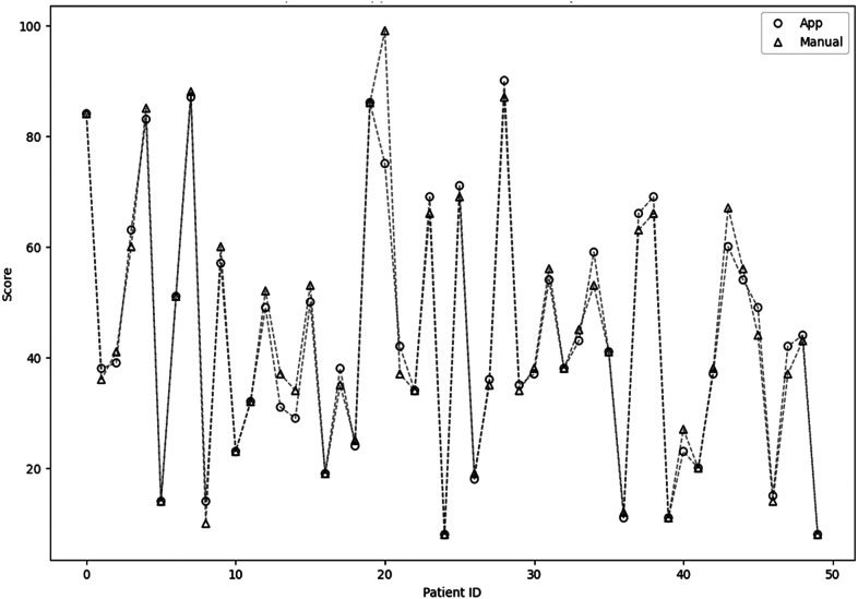 Enhancing accuracy and efficiency in upper extremity disability assessments: development and testing of a desktop application.